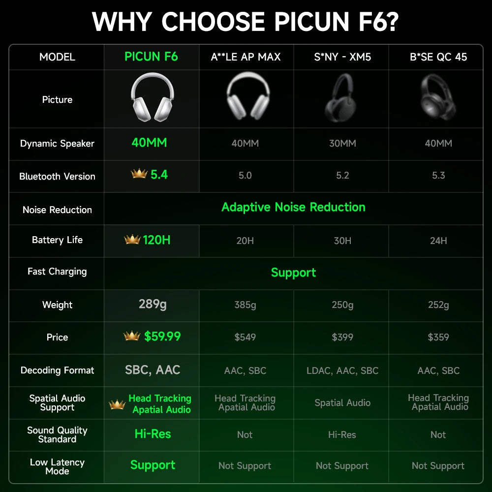 Picun F6